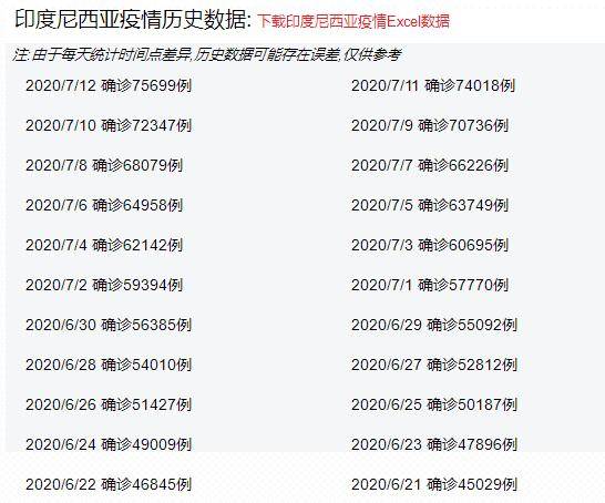 染病疫情最新情况分析