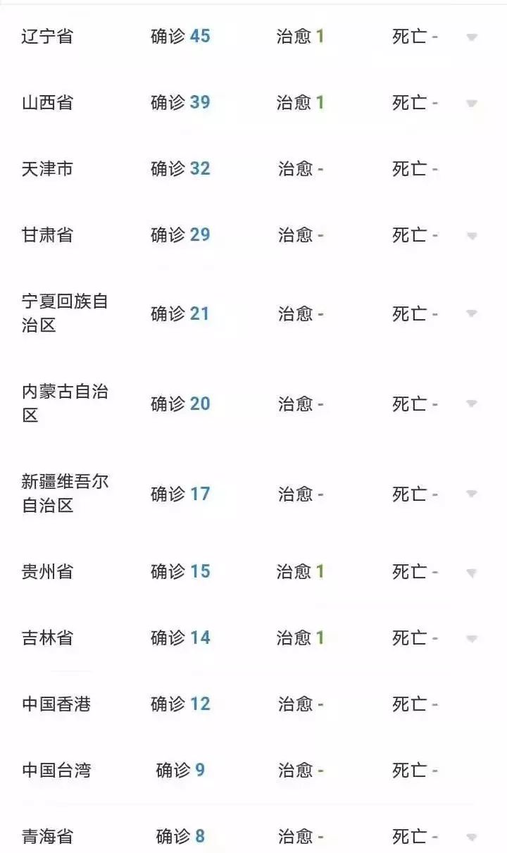 株洲新型肺炎最新动态