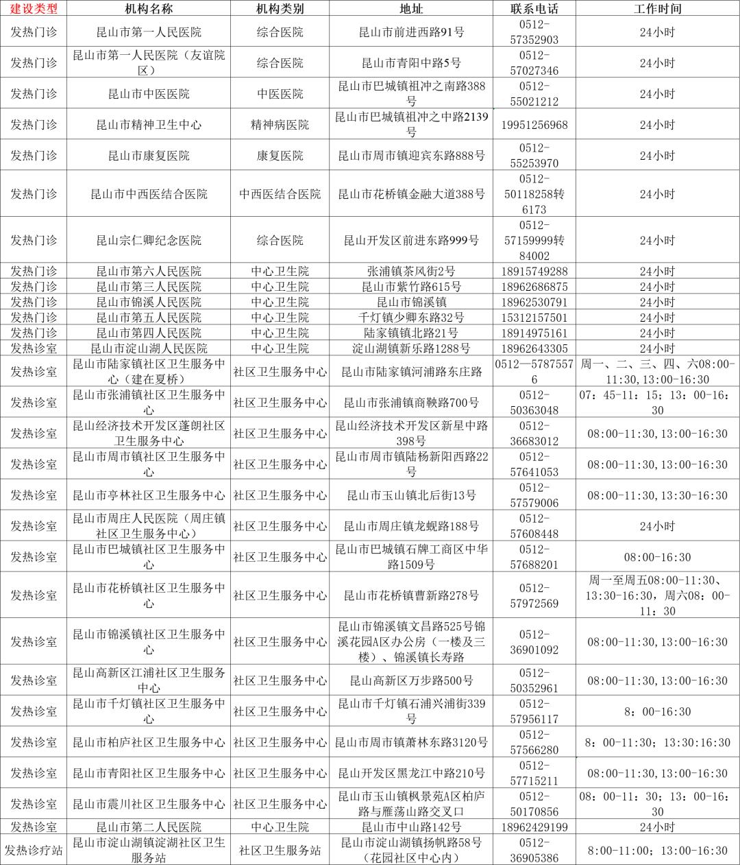 最新发热病人的诊疗进展与应对策略