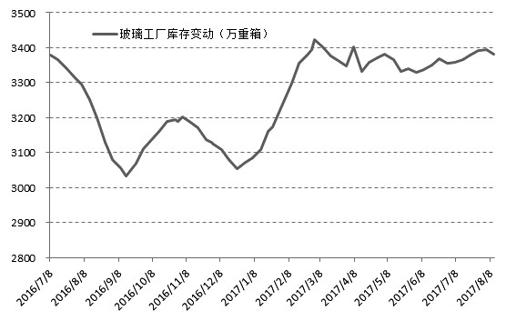 玻璃厂最新报价，市场趋势、产品种类与价格分析