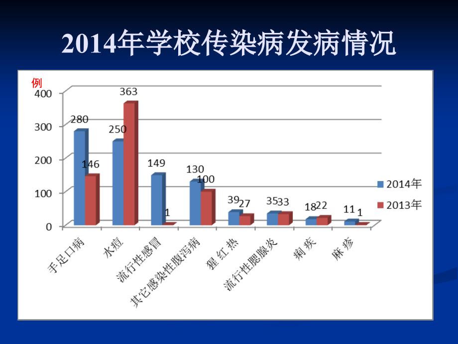 最新大学传染病研究及其防控策略