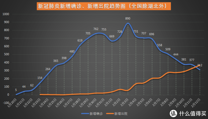 新冠最新数据官方报告分析