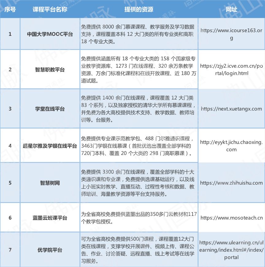 全国肺炎疫情最新数据报告及分析