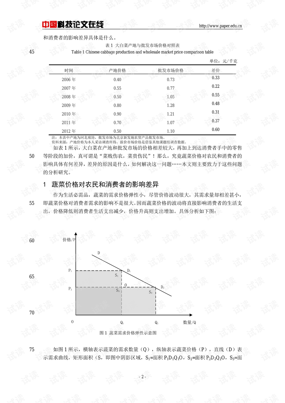 今日菜的最新价格，市场走势与影响因素分析