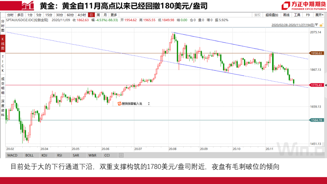 A股今日最新行情，市场走势分析与展望