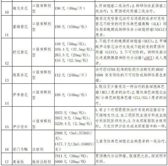 北京最新的医保报销政策解析