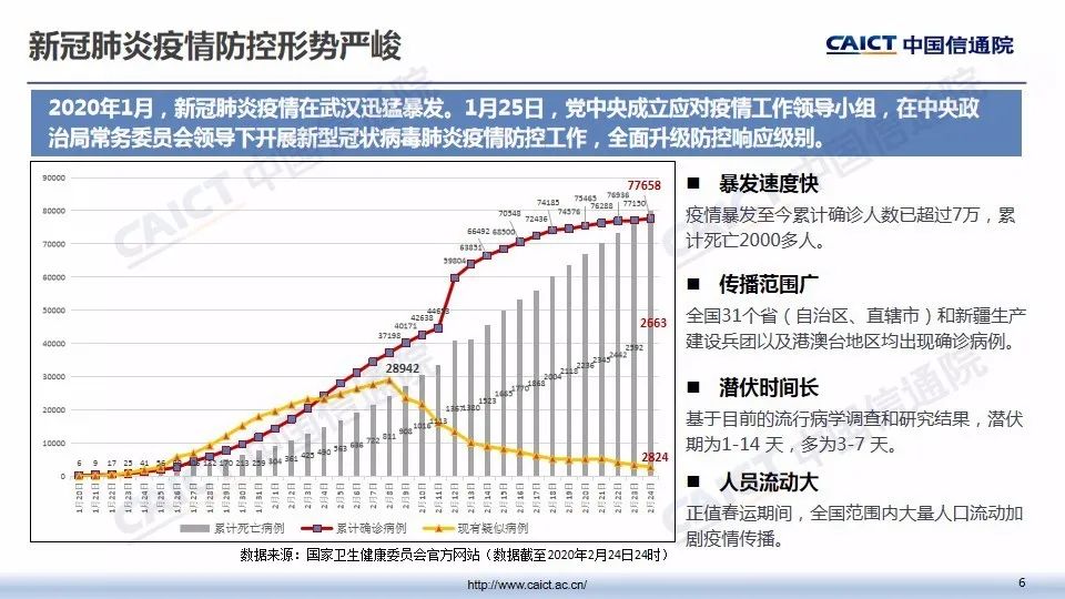 最新机场疫情应对策略与防控进展