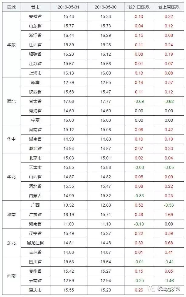 广东猪价最新动态分析