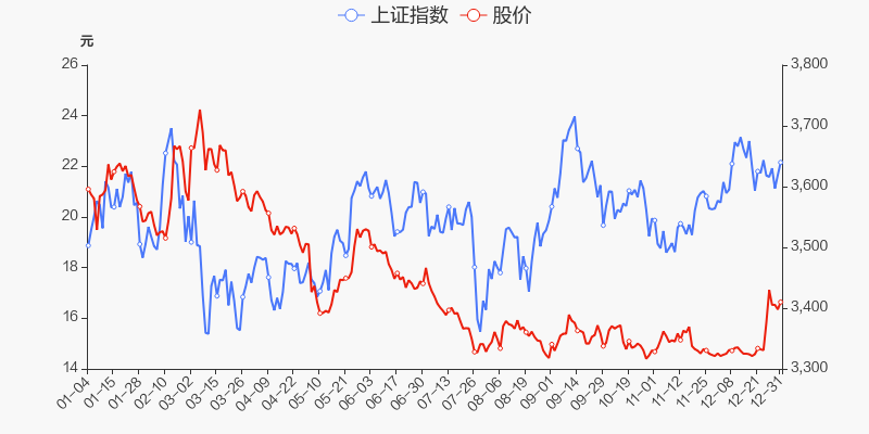 家家悦股票最新价格动态分析