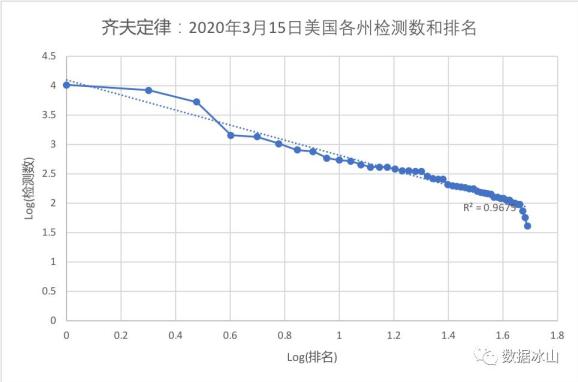 中国最新疫情数据与美国的观察分析