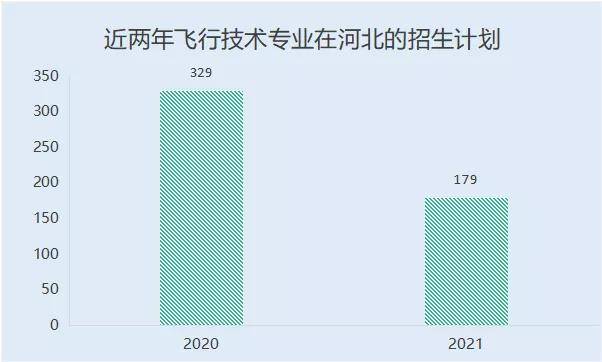 飞亚最新情况概述