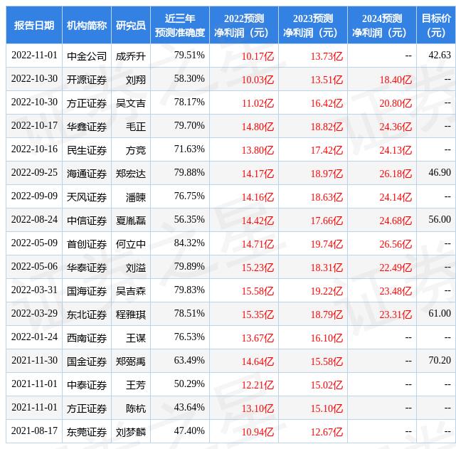 国金证券最新状况分析