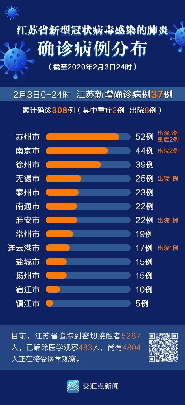 江苏确诊病例最新动态，全面防控与积极应对