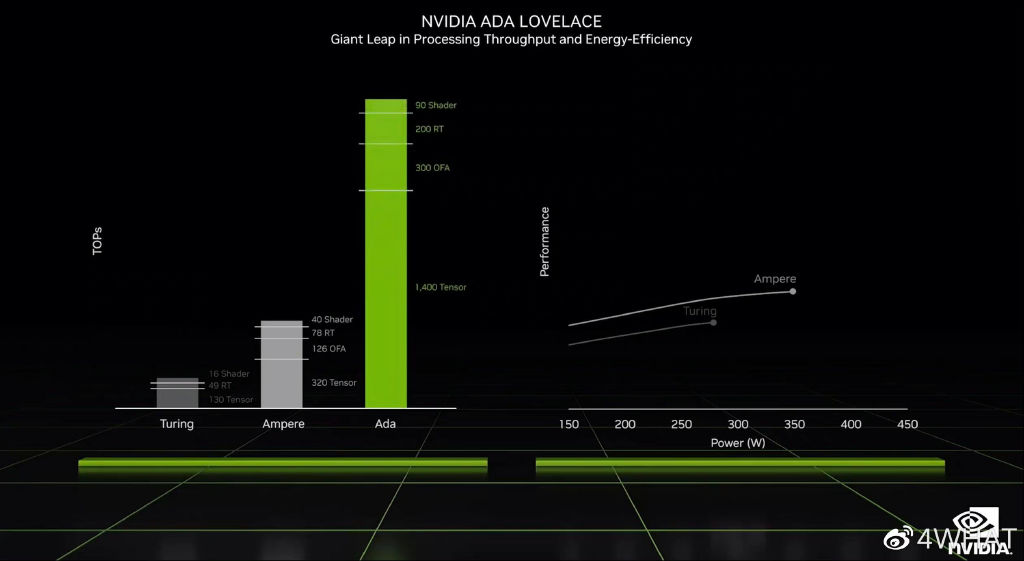 英伟达最新代显卡，性能、技术与未来展望