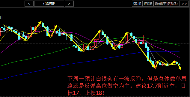 现货白银最新走势预测，机遇与挑战并存