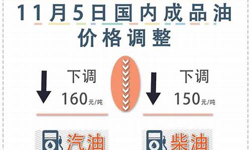 油价最新调整窗口时间，影响、预测与应对之策