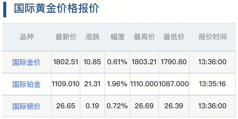 黄金金价今日价格最新分析与展望