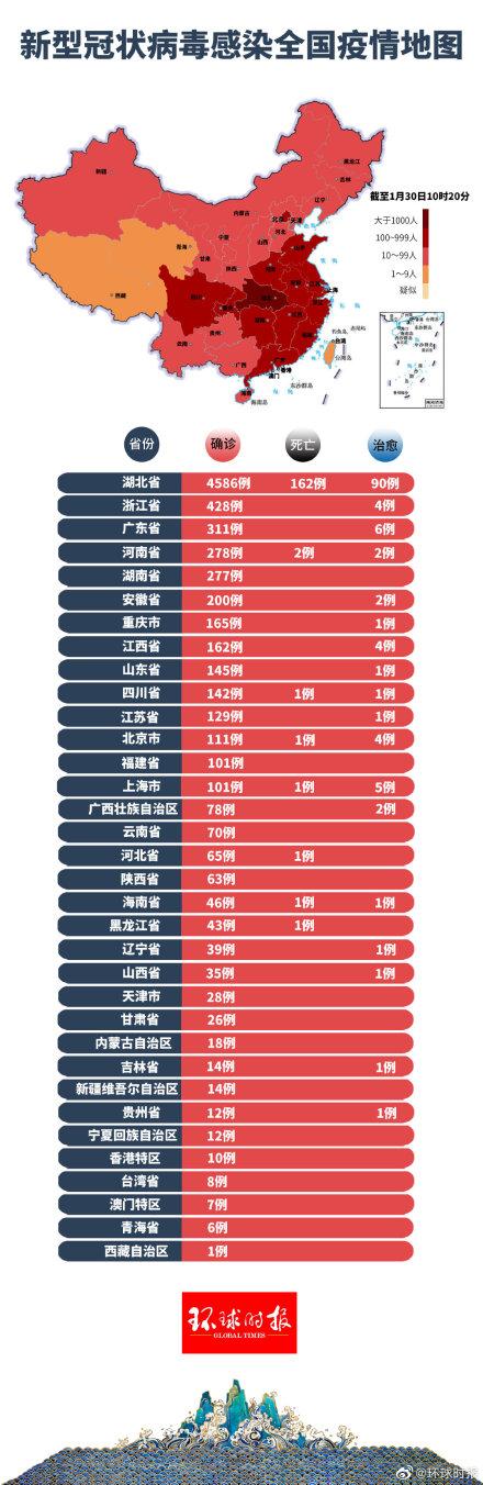 全国疫情最新信息数据报告