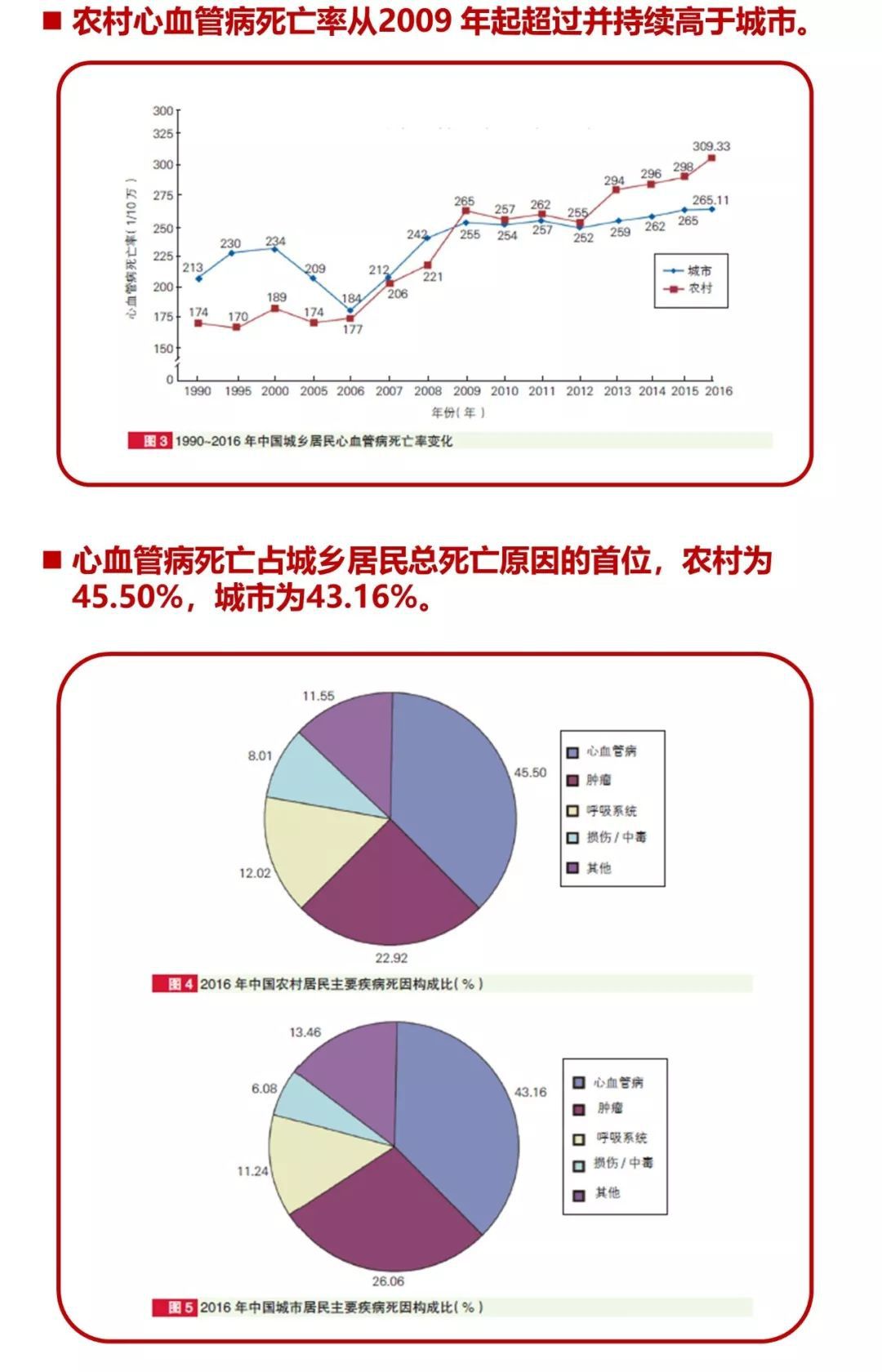 心冠感染最新数据报告