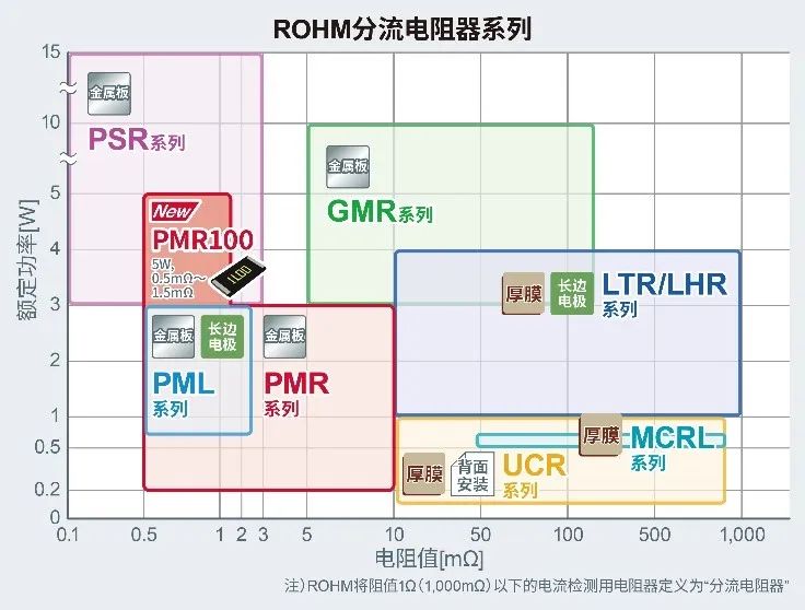 MM9R最新应用与进展