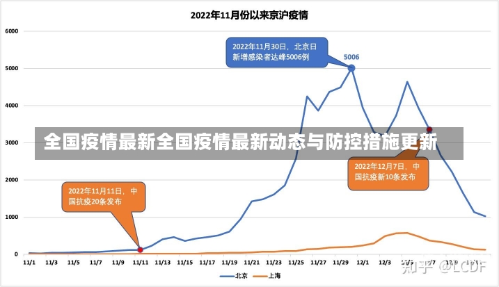 全国最新疫情响应级别，动态调整，精准施策