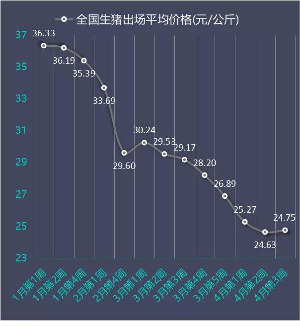 河南生猪最新猪价分析与展望