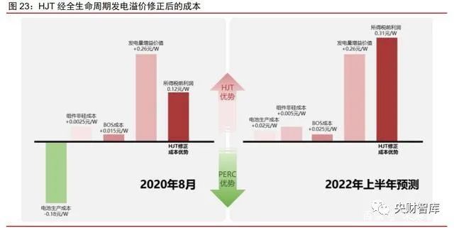 阿米棒最新代，科技的新里程碑