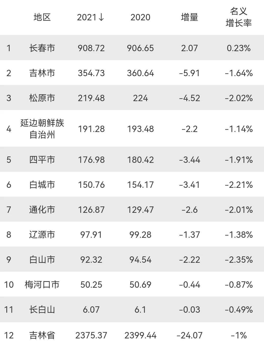 吉林市最新状况概述