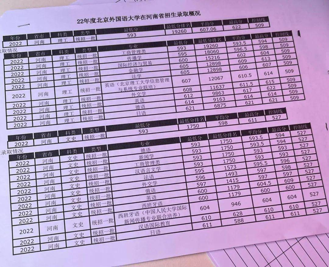 最新分数线预测分析与展望