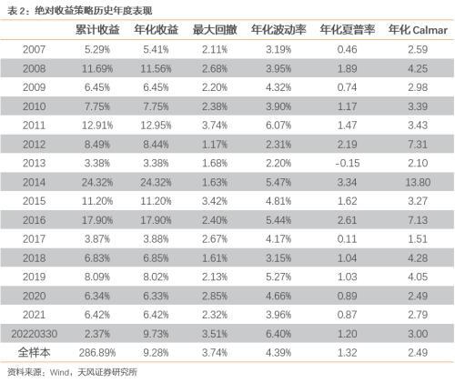 黄金最新操作策略与建议，把握市场趋势，实现投资回报最大化