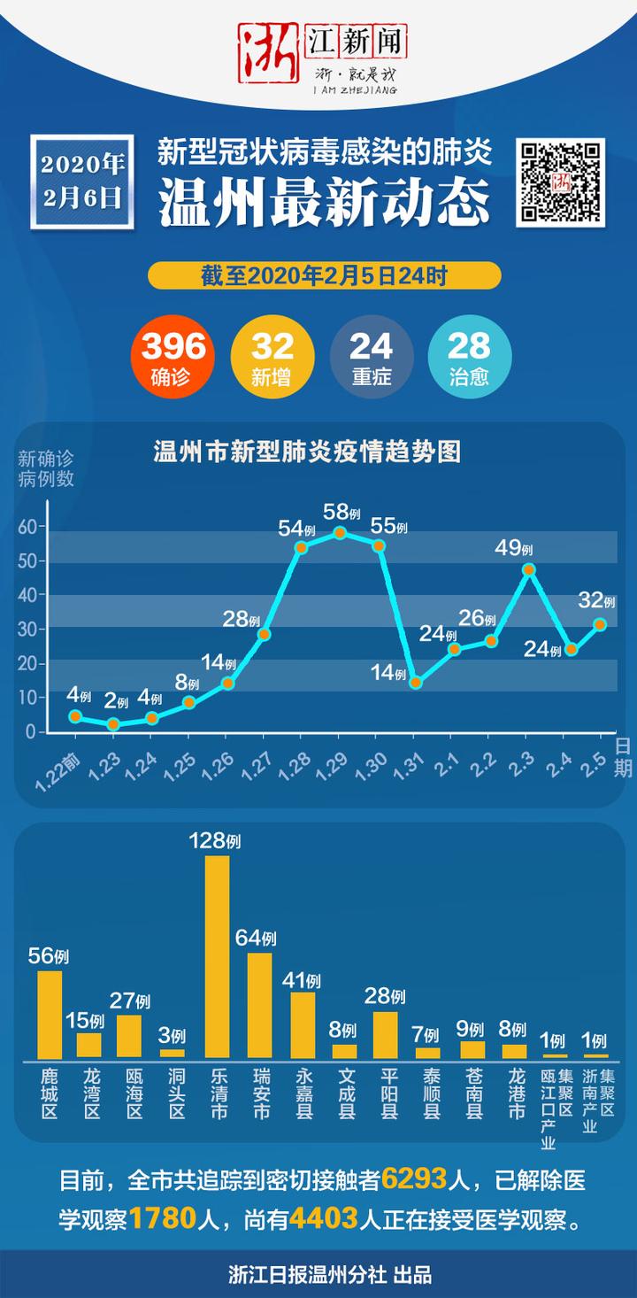 浙江台州温岭最新疫情动态分析