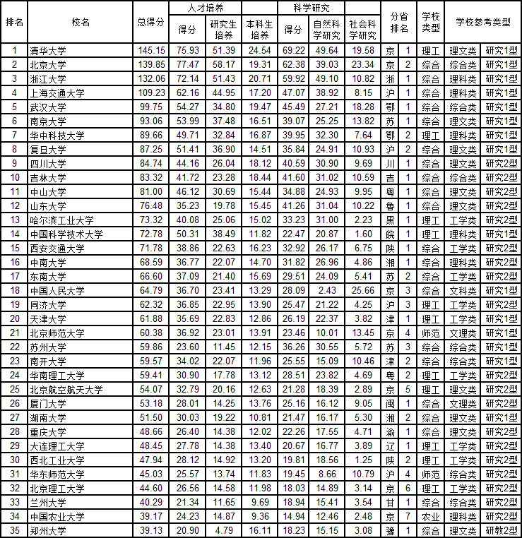 大学综合排名最新，洞悉高等教育格局的变迁