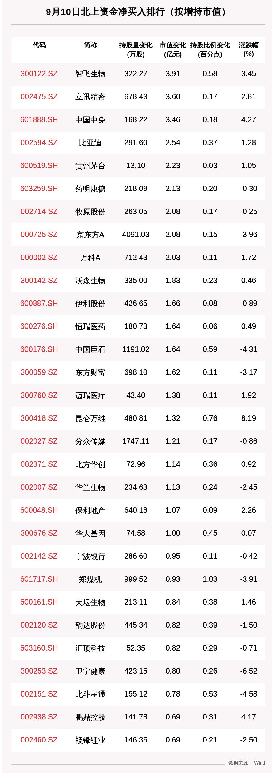 智飞生物股票最新动态，市场分析与前景展望