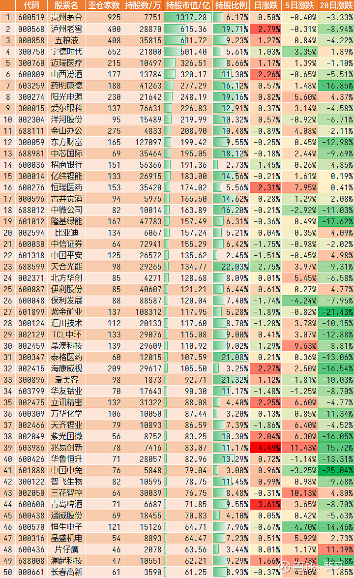 添富基金最新持仓深度解析