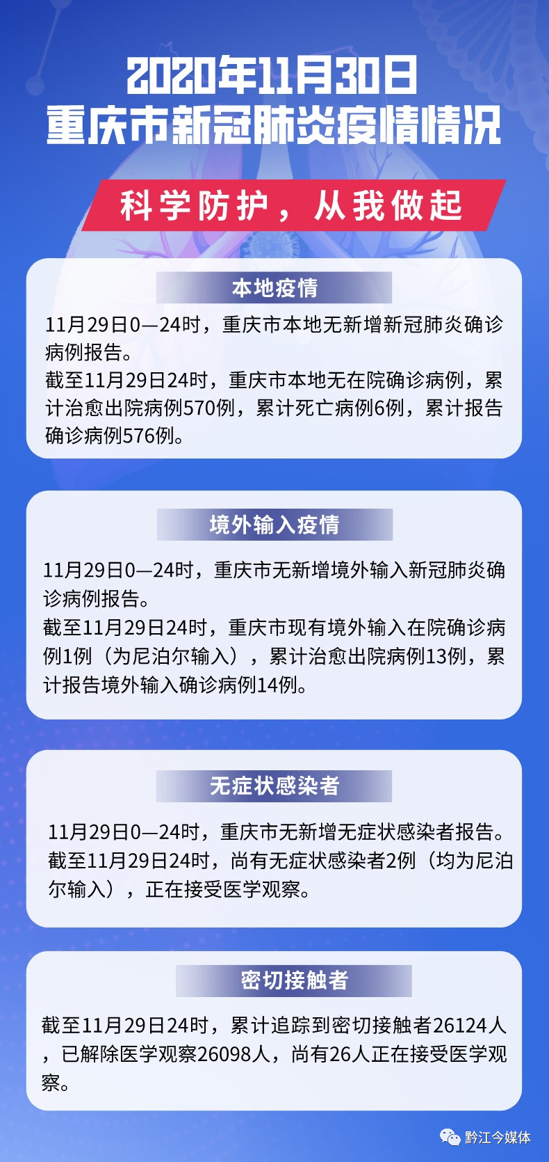 重庆疫情实时最新通报