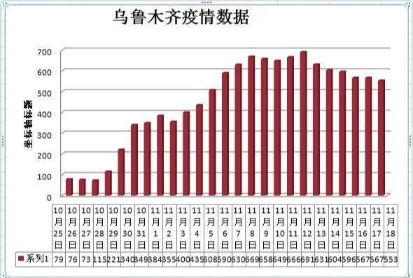 乌鲁木齐市疫情最新数据消息