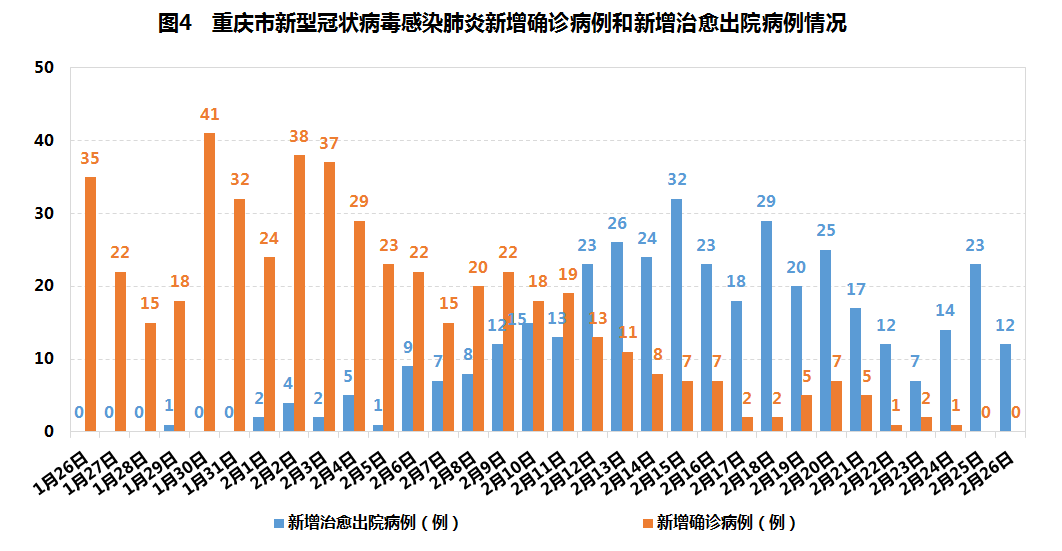 最新乌市疫情通报，乌鲁木齐市疫情防控形势持续稳定向好