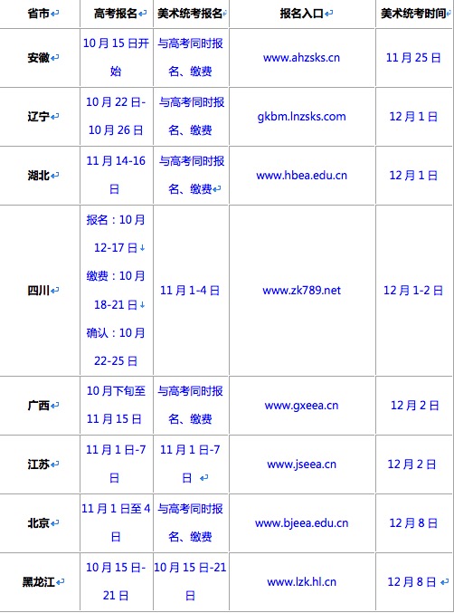 最新各省美术联考时间汇总及分析