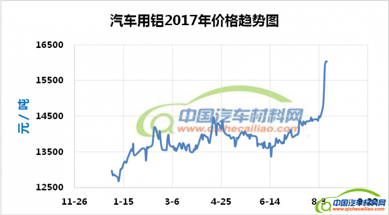 PP原材料最新价格动态及市场趋势分析