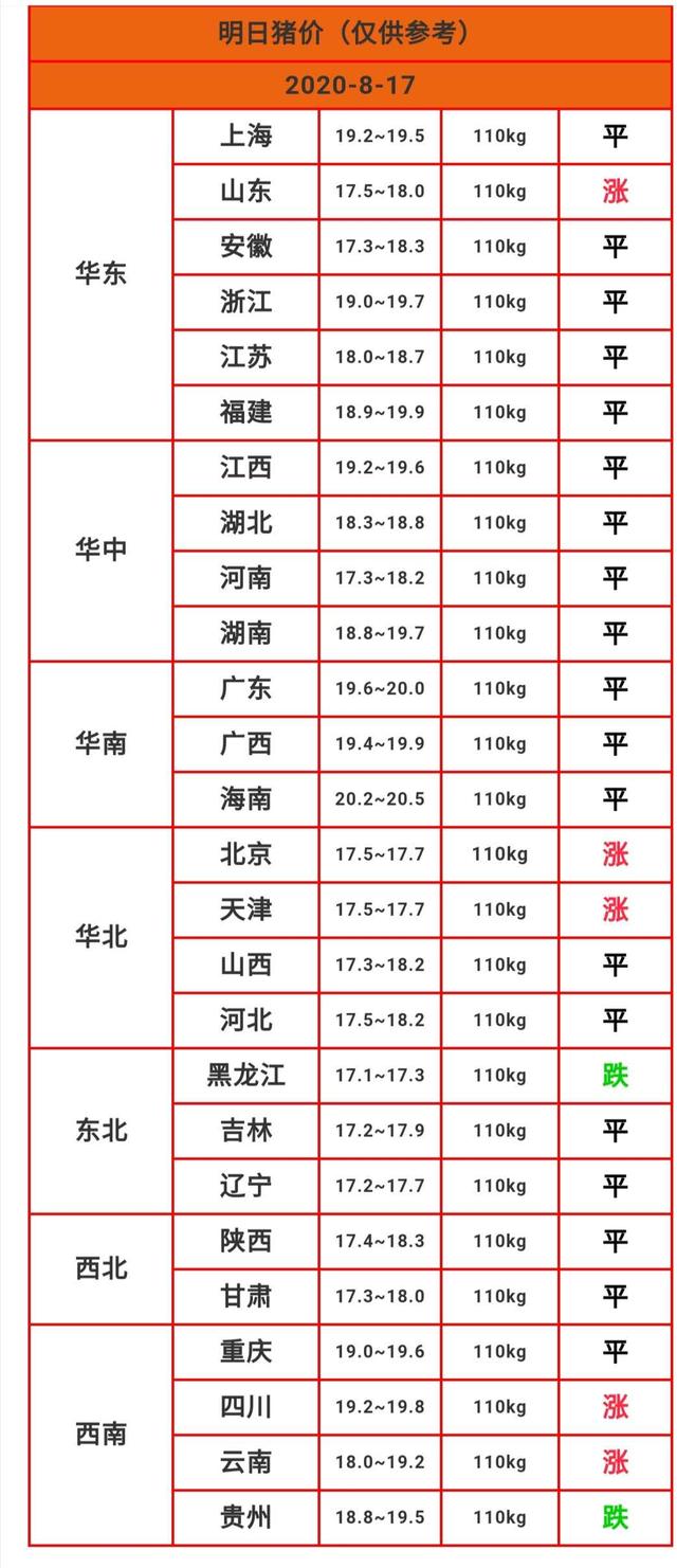 东北今日猪价最新动态分析