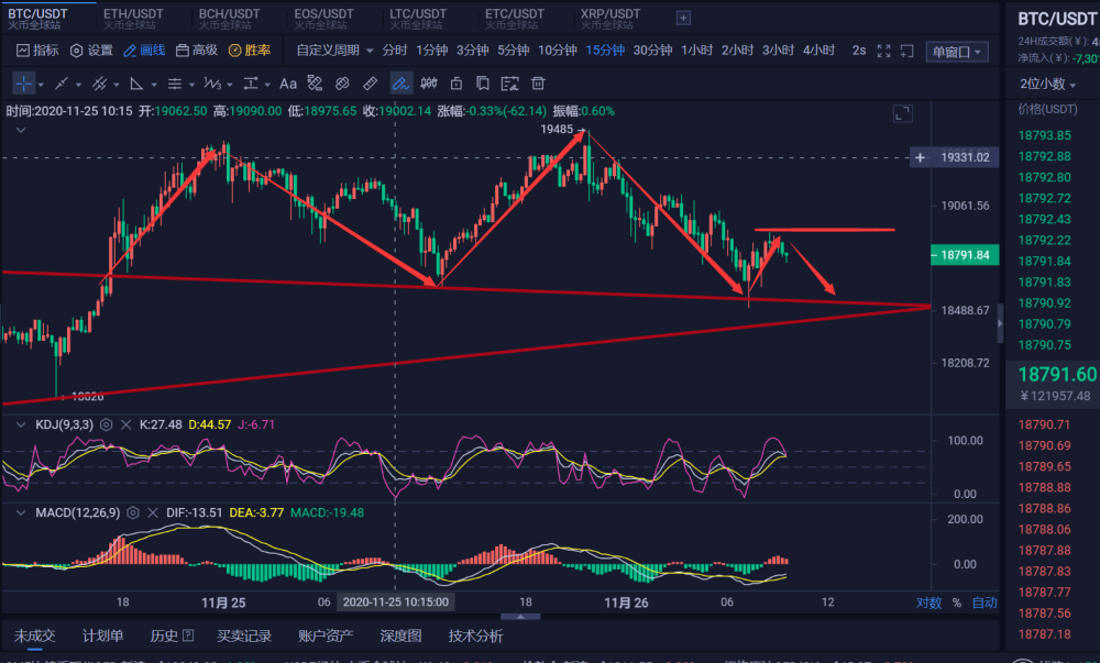 BTC今日行情最新分析