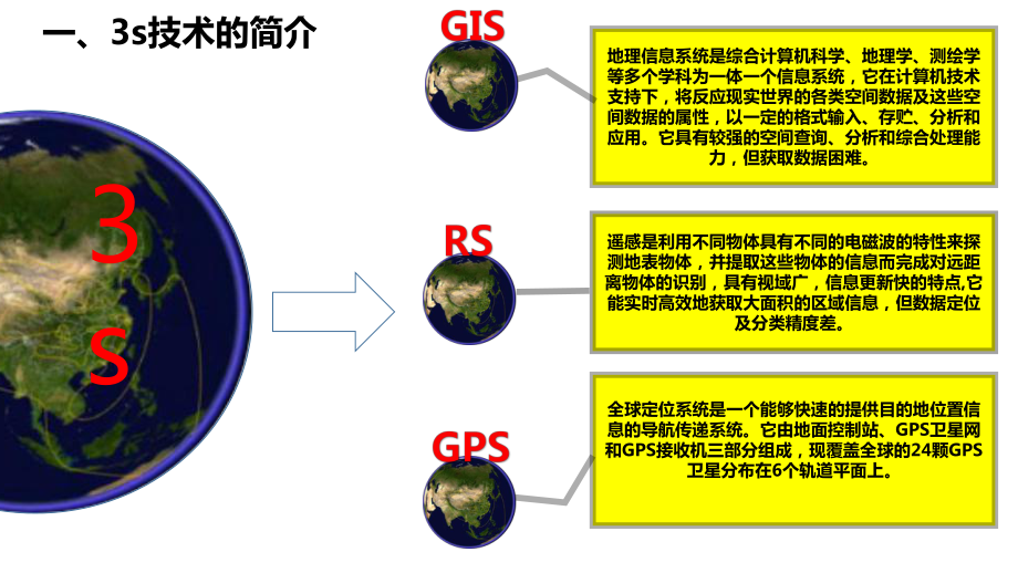 探索最新应用，3S技术在各领域的新发展