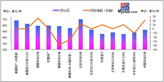 型材价格最新行情走势分析