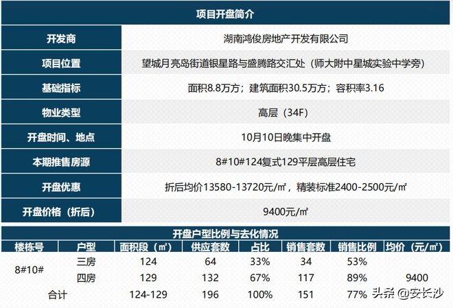 长沙康桥悦城最新动态与深度解析