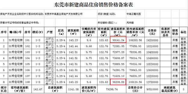 邵伯最新房价动态，市场分析与趋势预测