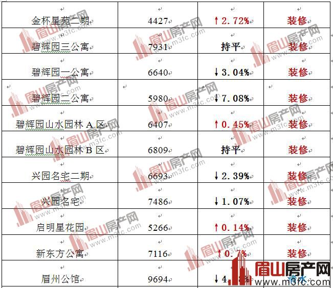 2019年营山最新房价走势及分析