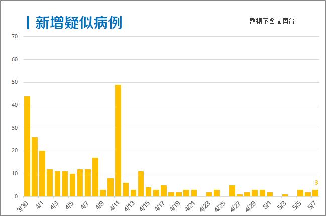 全世界确诊人数最新情况及影响分析