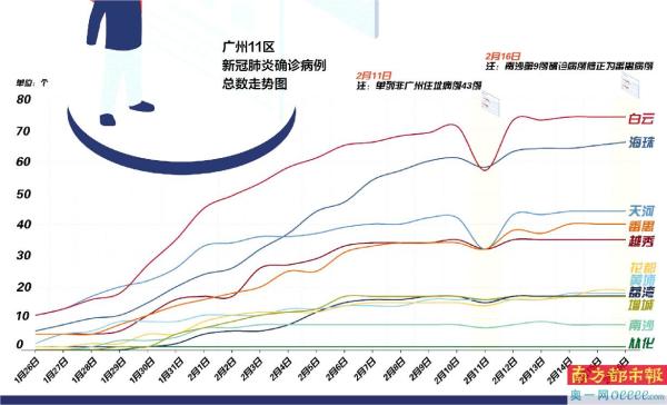 广州疫情防控最新动态分析