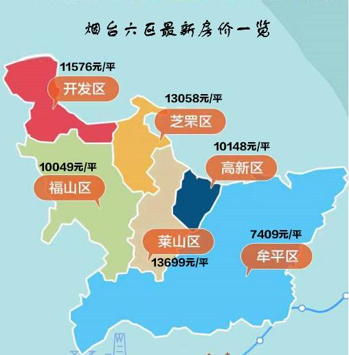 烟台市房价最新动态，市场走势与影响因素分析