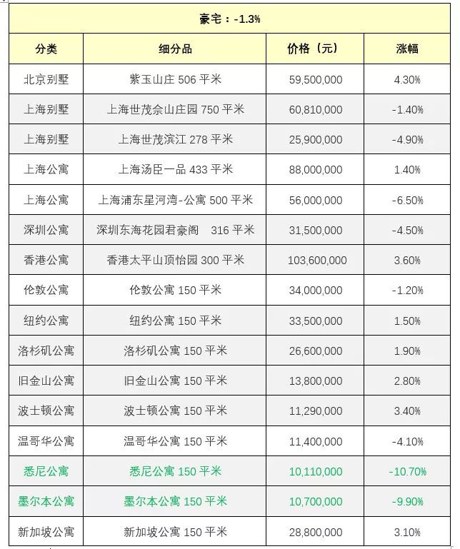 深圳最新公寓限购政策，影响与展望